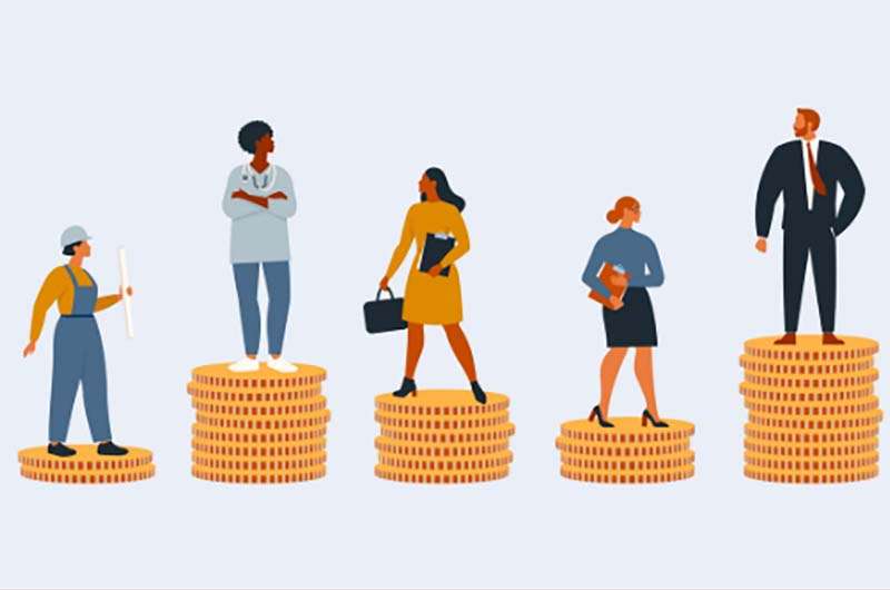 ¿Qué pasó con los salarios este año?